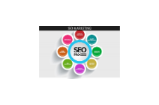 Marketing SEO ENGINEERING, ACCOUNTING, RESEARCH, MANAGEMENT & RELATED SVCS